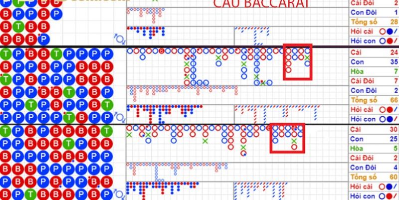 Có nhiều loại cầu khác nhau để người chơi vào tiền